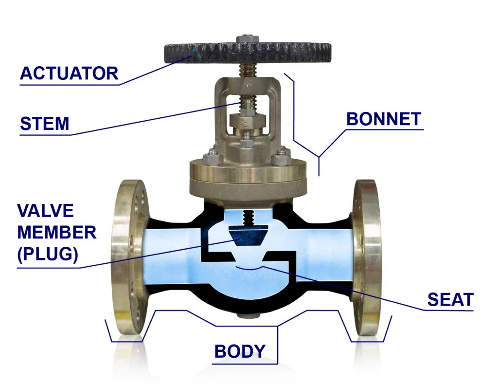 The important Role of Valves in Metal & Steel industry